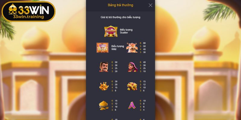 Kho Báu Ganesha 33WIN - Chinh Phục Game Slots Săn Thưởng Lớn 2 Các biểu tượng trong game Ganesha Fortune