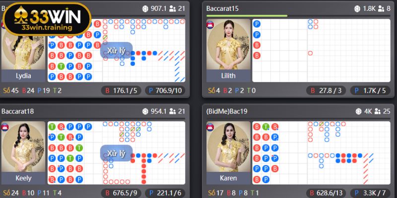 Ưu điểm của sảnh WM Gaming tại 33WIN uy tín