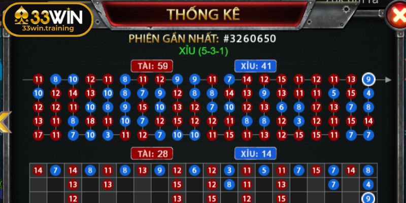 Soi cầu theo bộ đôi thường xuyên