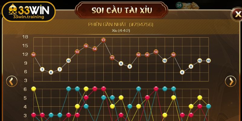 Tài Xỉu 33WIN - Mẹo Chơi Và Cách Soi Cầu Từ Cao Thủ Lão Làng 3 Soi cầu kết hợp tần suất