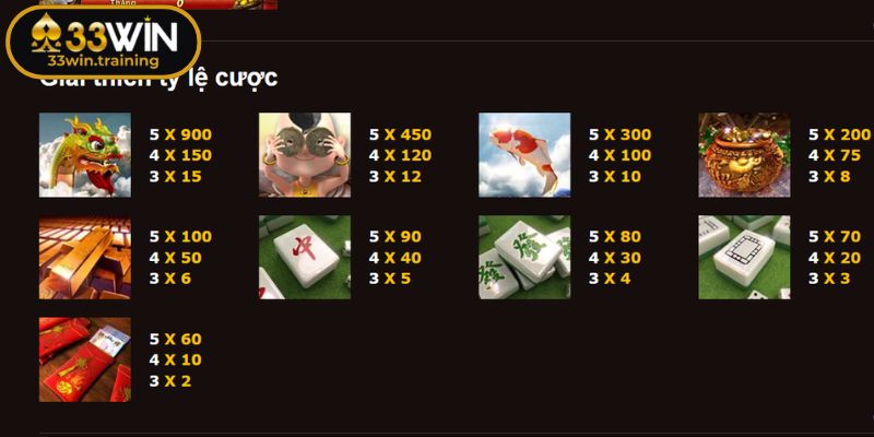 Cấu trúc trò chơi slot thưởng Thần May Mắn hấp dẫn